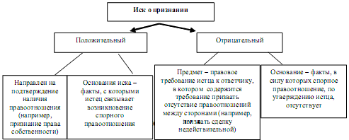 Структура иска в гражданском процессе схема